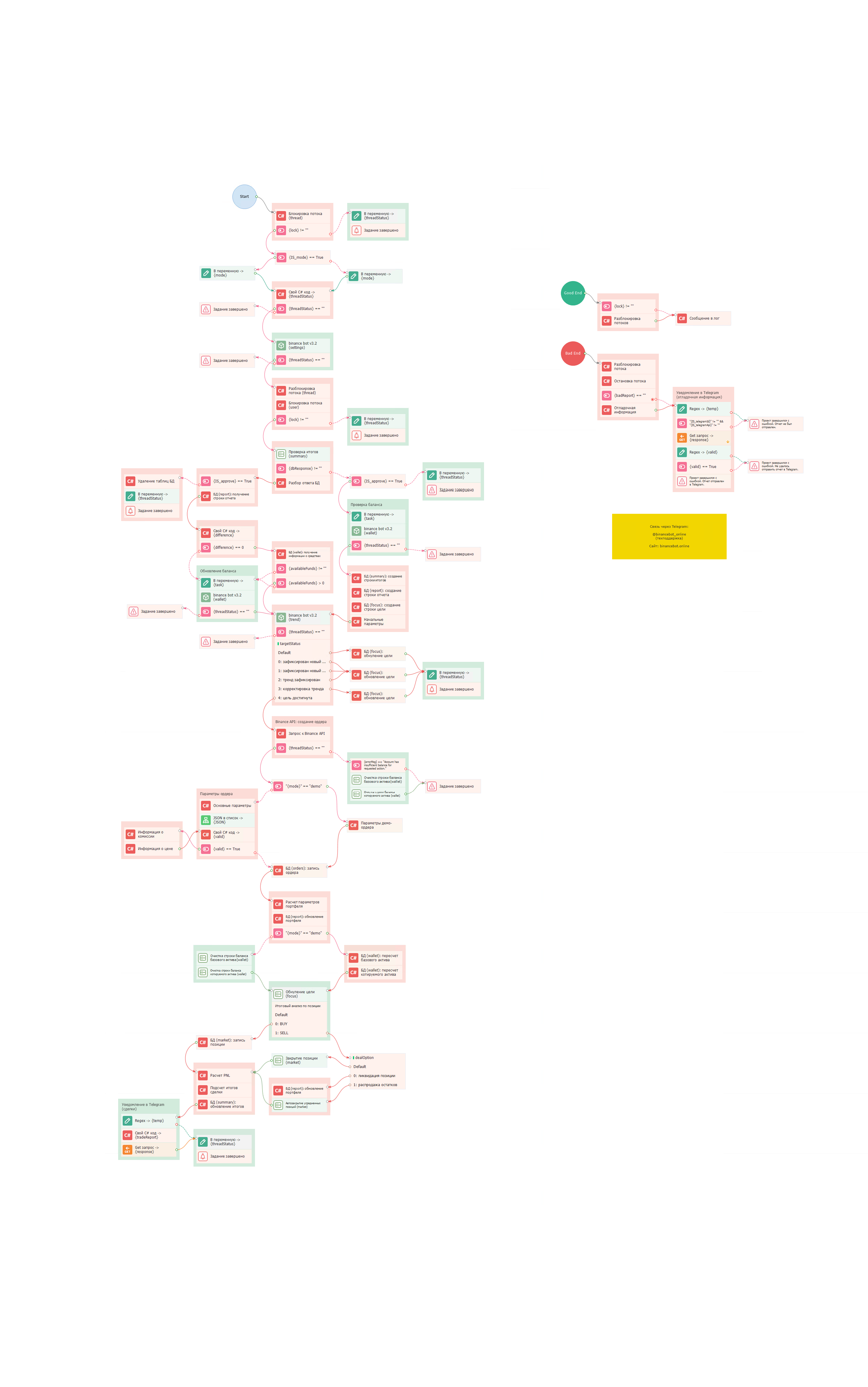 Binance Bot (main).png