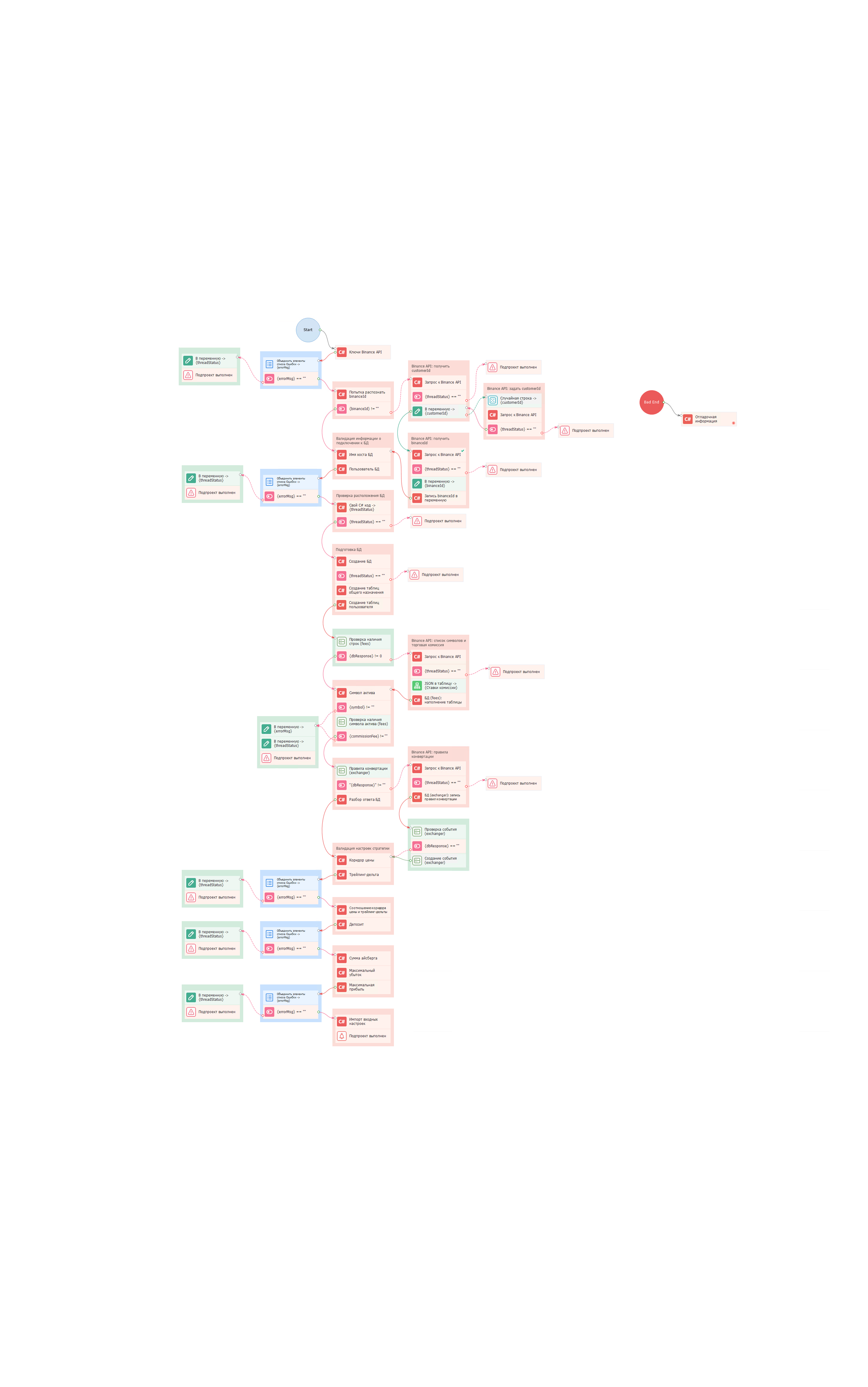 Binance Bot (settings).png