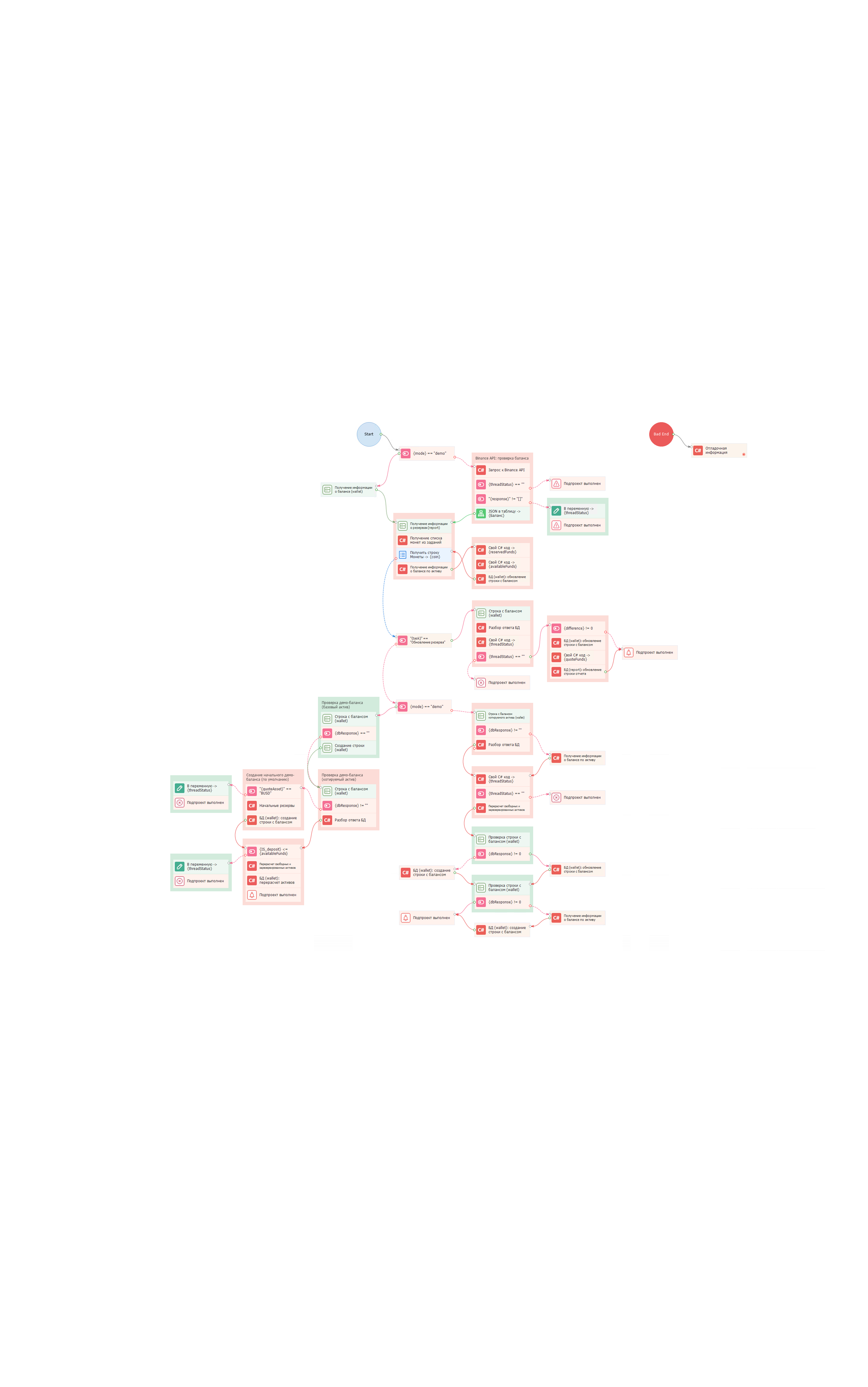 Binance Bot (wallet).png