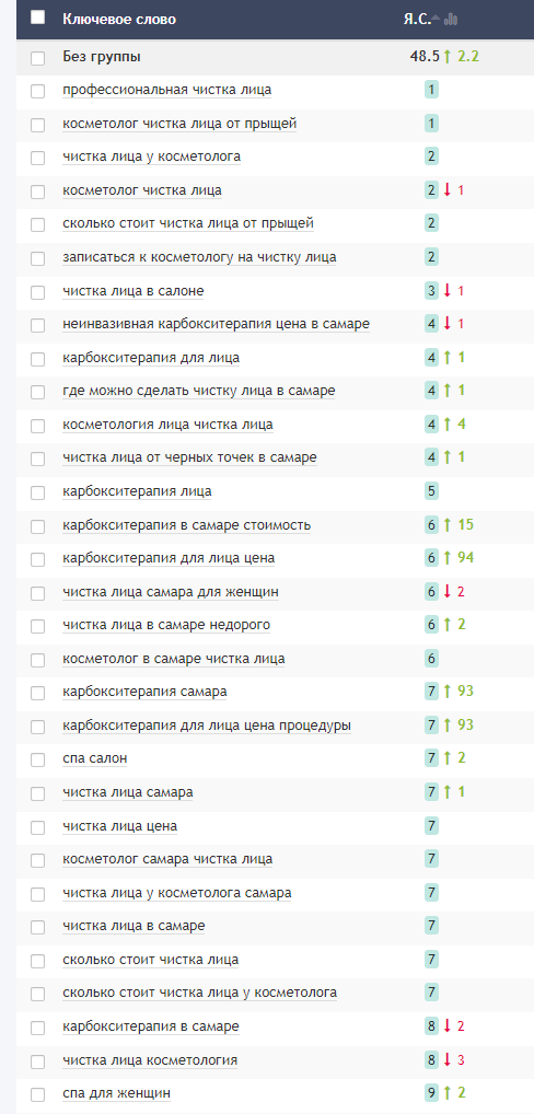 Рост СЕО2.png