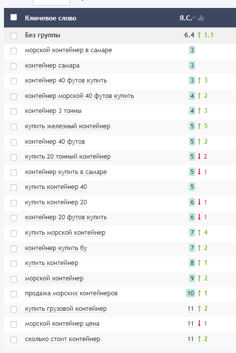 Рост СЕО3.png