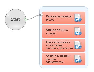 схема проекта.png