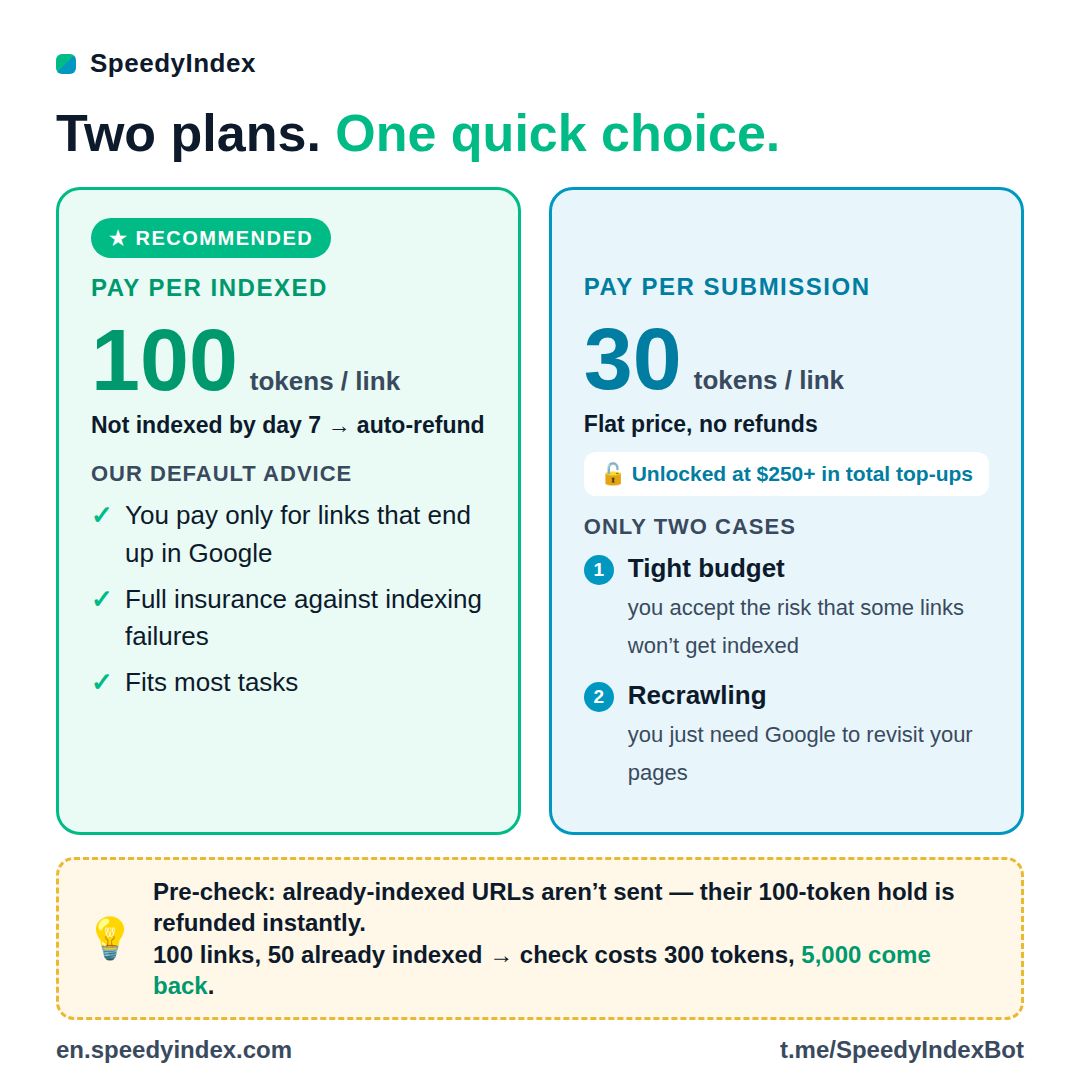 speedyindex_plans_1080_en.png