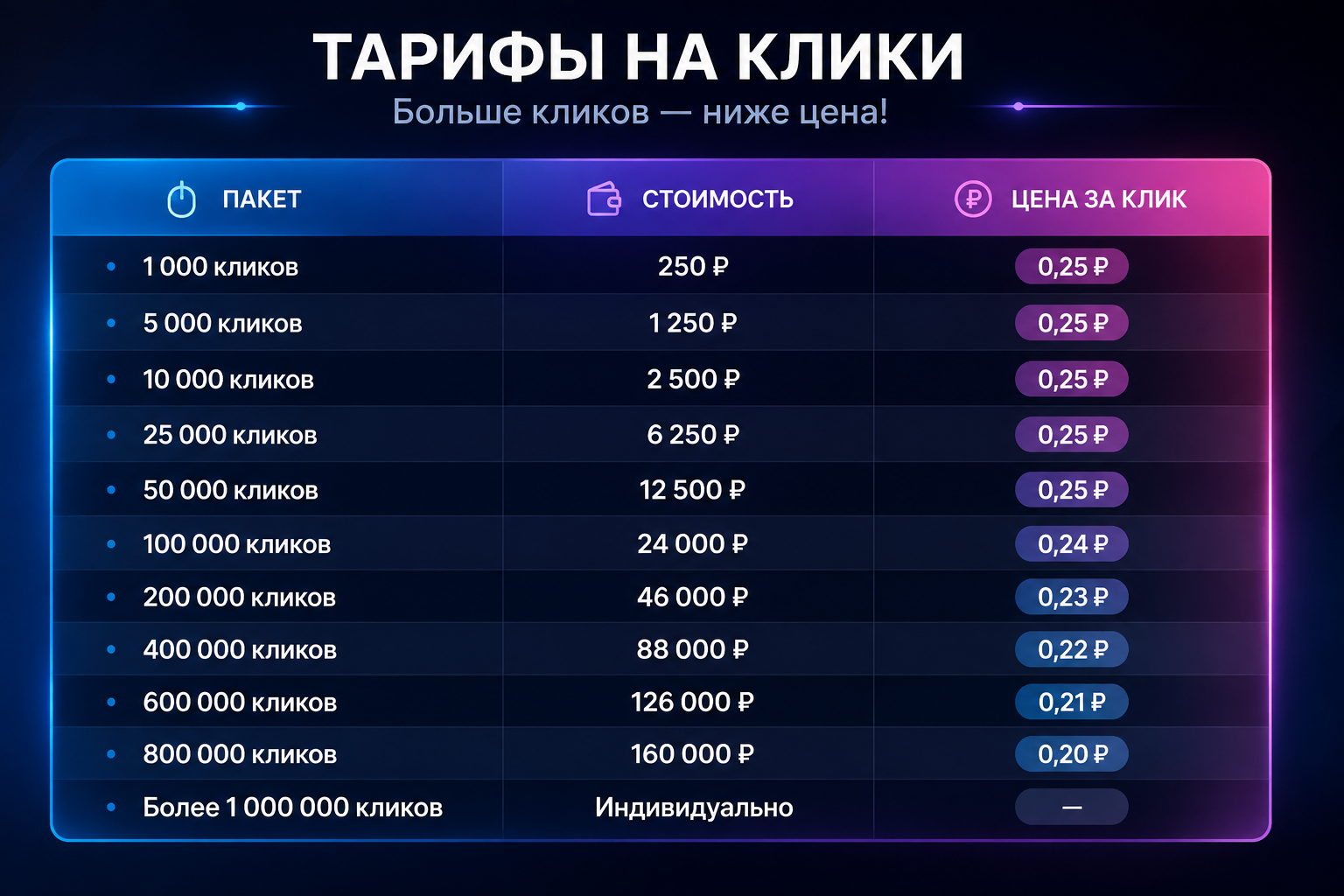 Тарифная сетка