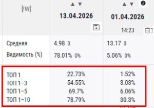 топ яндекса за 2 недели .jpg