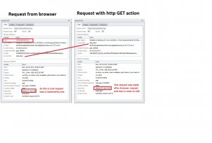 GET request differences.jpg