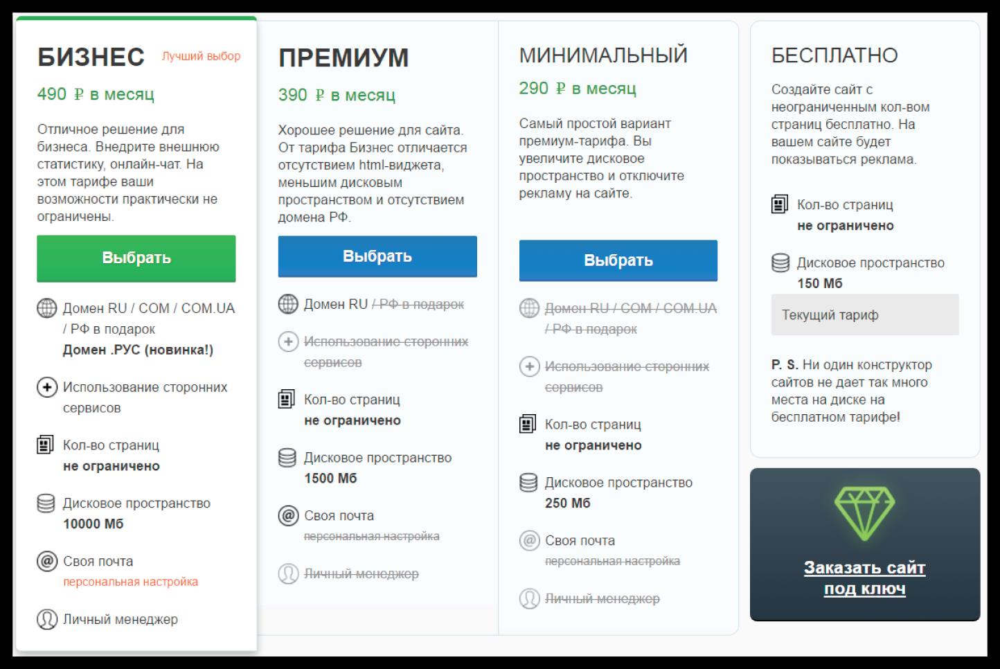 Стандарты тарифа бизнес. Тариф премиум. Выбор тарифа. Тарифы на сайте. Стандартный тариф.