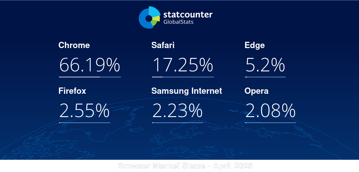 gs.statcounter.com