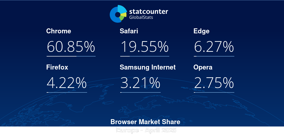 gs.statcounter.com